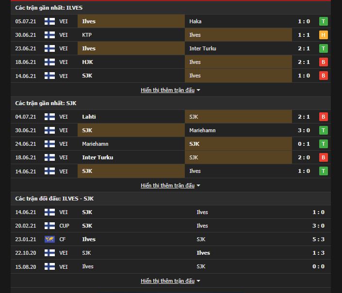 Soi Kèo Nhà Cái Ilves Tampere Vs Seinajoen JK Ngày 16/07/2021: Chủ Nhà ...