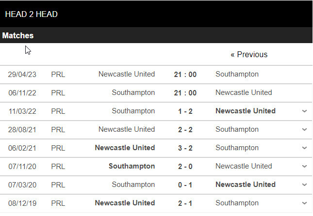 Kèo Nhà Cái Southampton Vs Newcastle United 06 11 2022 Premier